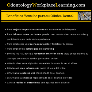 Conoe los Beneficios de usar YouTube para tu Clínica Dental
